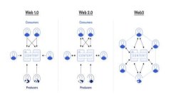 TP Wallet App苹果版下载指南