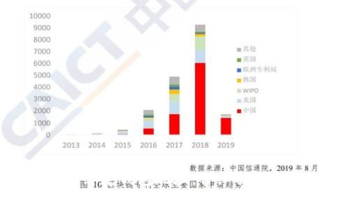 如何设置比特币绑定钱包地址：详细指南与常见问题解析