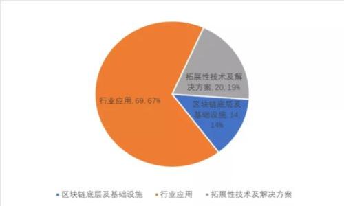xiaoxitongzi
tpwallet交易记录显示资产问题解决指南