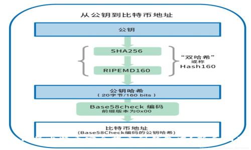 如何将比特币安全提币到钱包中？新手指南