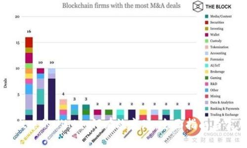 TPWallet中的UVM如何有效变现：全面指南与实用策略