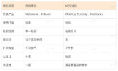 如何查找交易所USDT钱包地址：详细指南