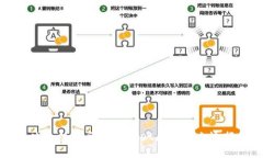 如何解决手机提示TPWalle