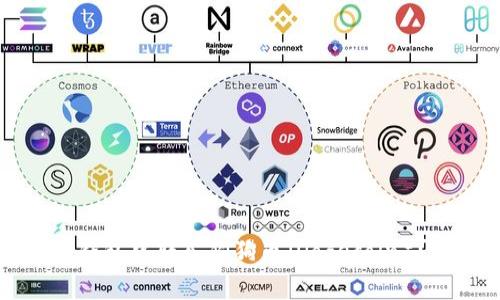 如何在TP钱包中转入狗狗币（Dogecoin）？详细指南