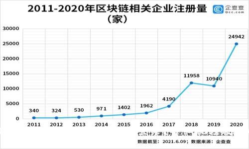 如何在TPWallet中安全退出登录？详细视频教程解析