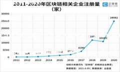 比特币在未知钱包转移是什么意思？比特币, 未知