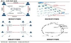 tpwallet忘记交易密码怎么办