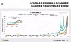 提币到TPWallet使用什么链路