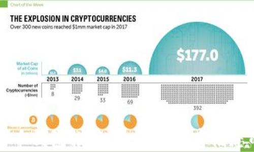 
最佳比特币钱包推荐：如何安全存储您的比特币