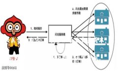 baioti如何选择和使用LTC钱包客户端：全面指南/