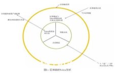 TPWallet各版本哪个好？详细解析与选择指南