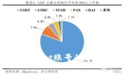 黑客如何盗取TPWallet账号的深度解析与防范措施