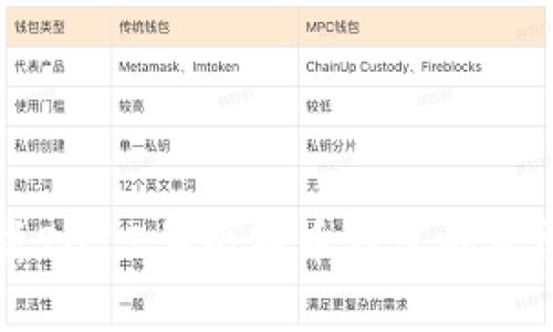 全面解析2012年比特币钱包的发展及应用