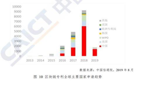 
如何将钱包中的比特币出售？全面指南与技巧