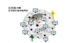 如何查询TPWallet的哈希值：