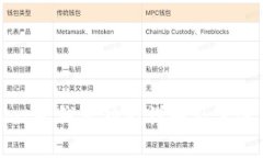TPWallet子钱包功能详解及其
