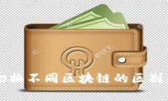 TPWallet切换不同区块链的区