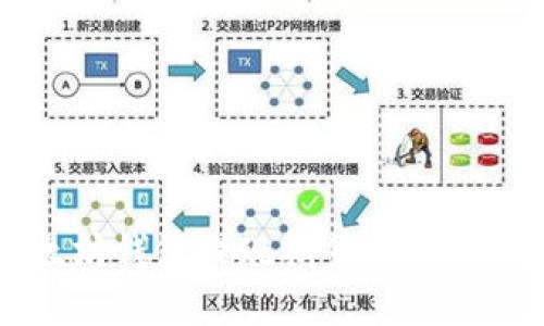 以太坊钱包提现期货的完整指南