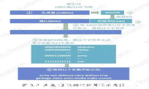 如何创建瑞波币钱包:全面指南与实用技巧