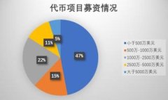 在解释TPWallet提现和可能涉