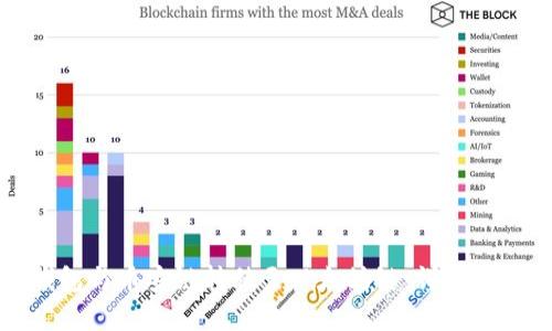 如何通过TP钱包与币安链转移至以太坊链：详细指南与实用技巧