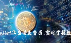 如何在TPWallet上查看走势图