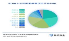 如何使用狗狗币核心钱包