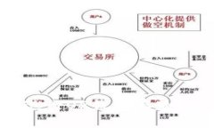 如何安全有效地进行OP钱包