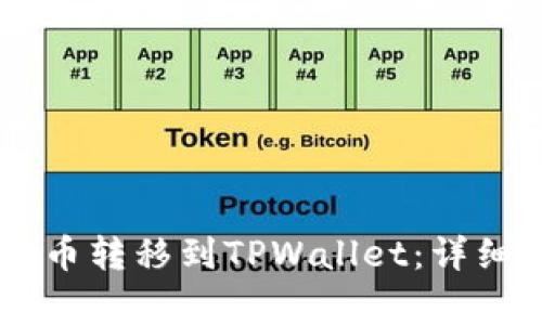 如何将BTCs测试币转移到TPWallet：详细步骤与注意事项